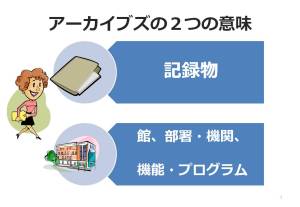 アーカイブズのふたつの意味