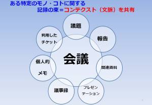 コンテクストの共有