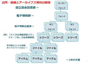 国会図書館asスーパーフォンド