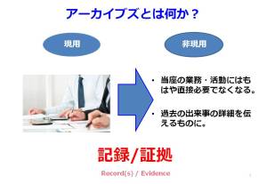 現用と非現用