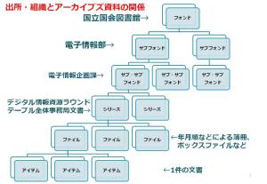 NDLフォンド再考
